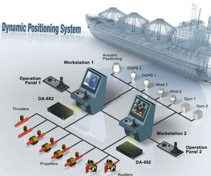 DP system